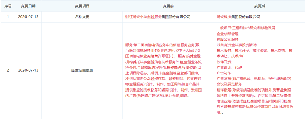 螞蟻金服正式更名為螞蟻科技，戰(zhàn)略轉(zhuǎn)型聚焦科技服務(wù)